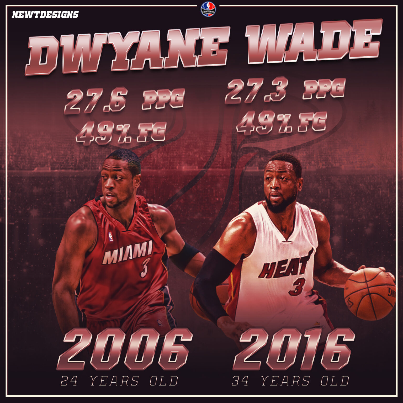 Dwyane Wade 2006-2016