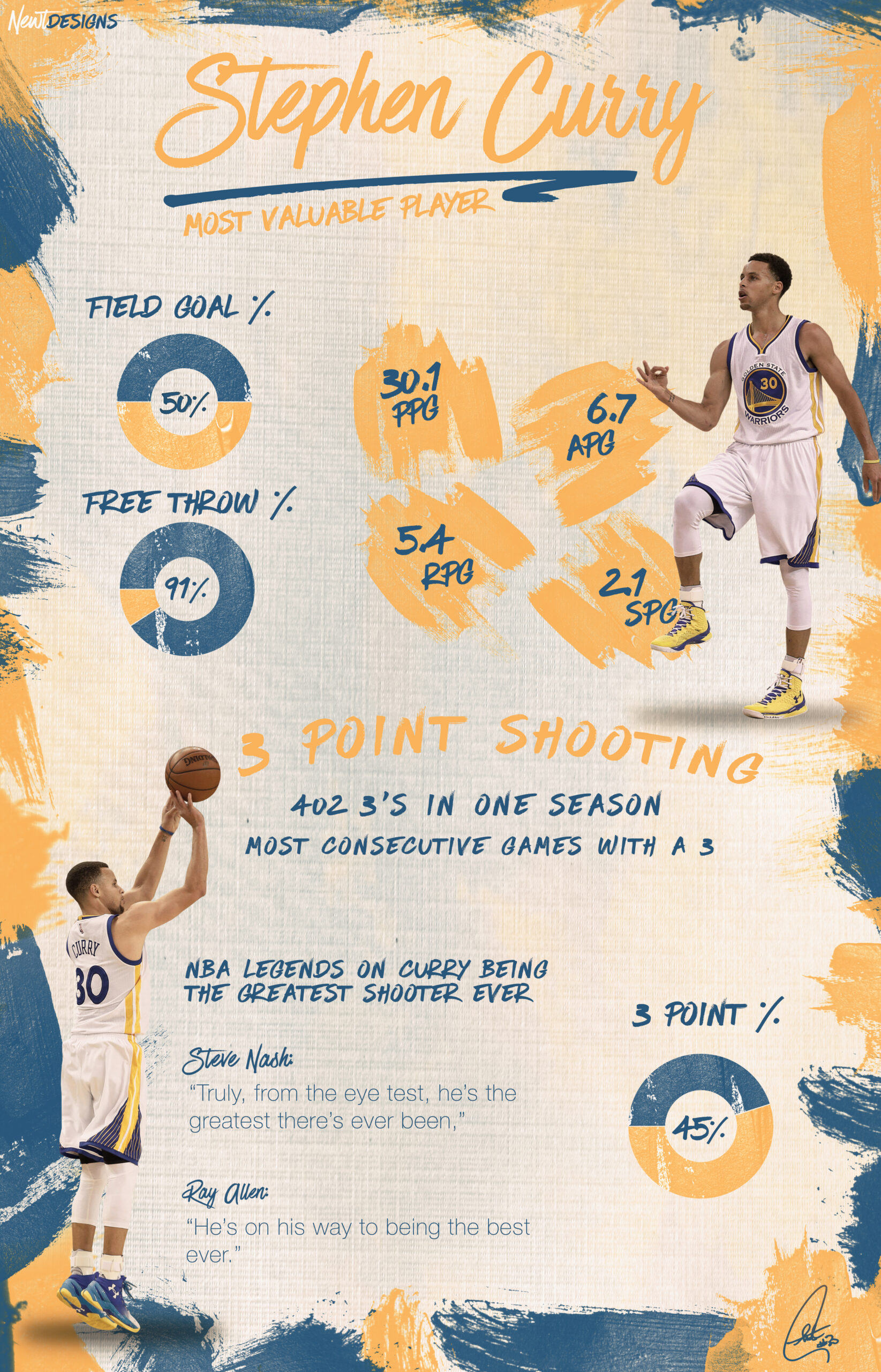 Stephen Curry 3 point infographic